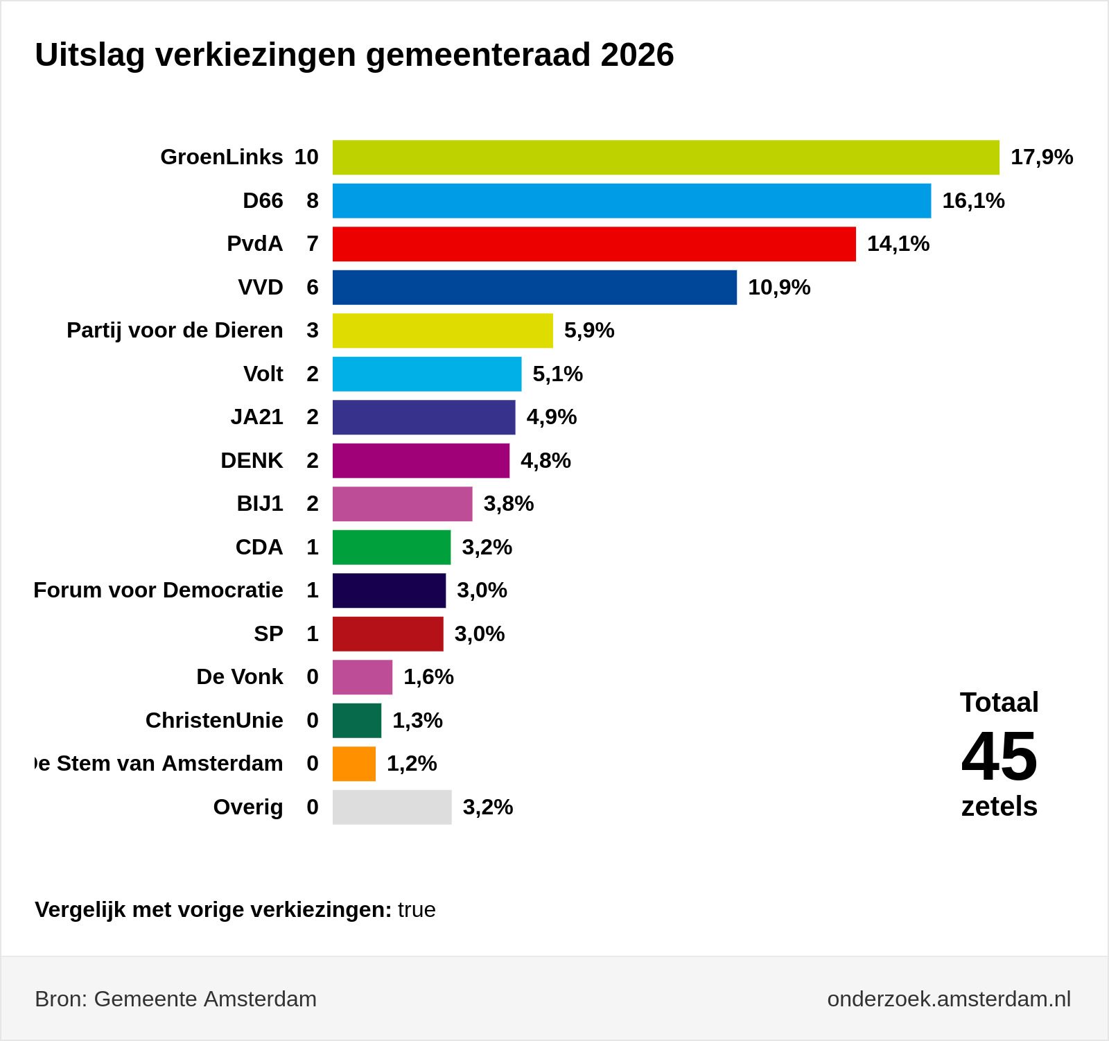 Amsterdam BIJ1 is terug!